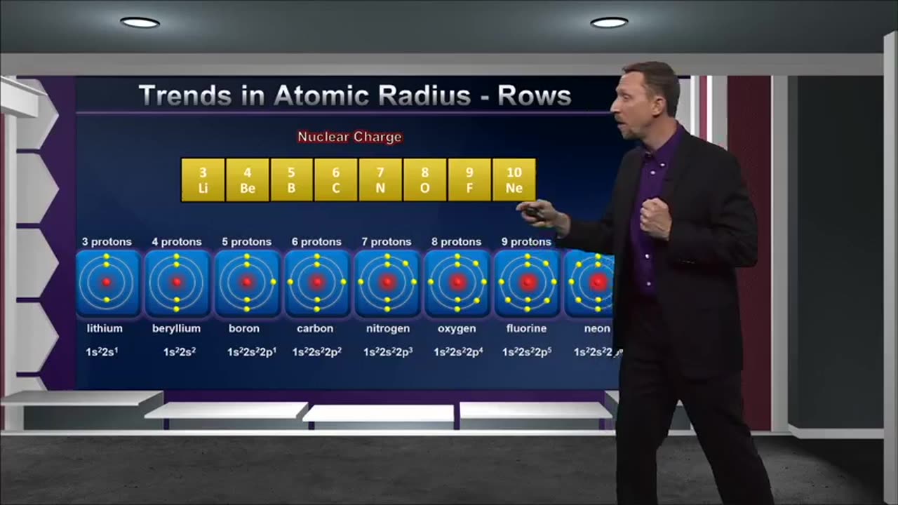 Tgc1350 S01e07 Periodic Trends - Navigating The Table-8
