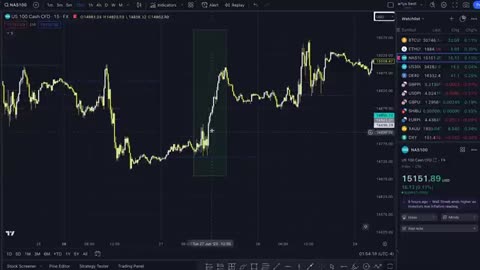 NE perdez plus de TEMPS - Meilleur moment de la journée pour trader
