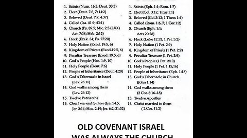 OLD COVENANT ISRAEL WAS ALWAYS THE CHURCH