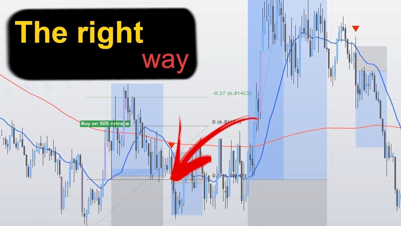 My Indicator 50_ Retrace Signal - Correct Fibonacci Placement