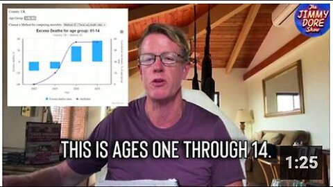 "UK Faces 22% Increase in Excess Deaths Among 1-14-Year-Olds"