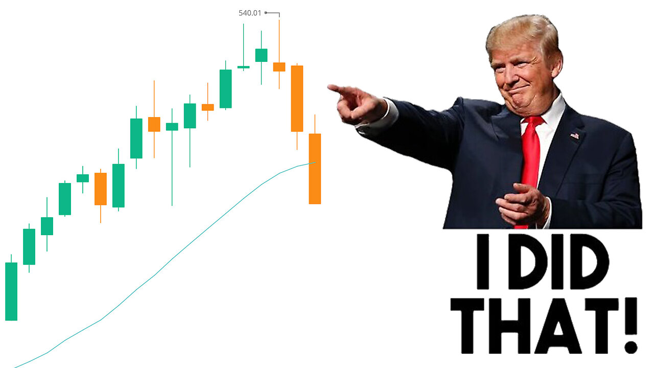 The Entire Stock Market is Turning Orange