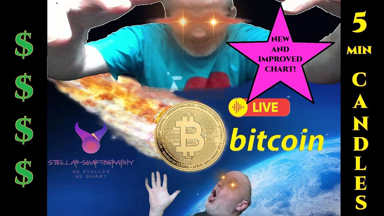 Live BTC Bitcoin Chart Graph 5 min Candles Buy Sell Signals Indicators BITCOIN IS THE WAY