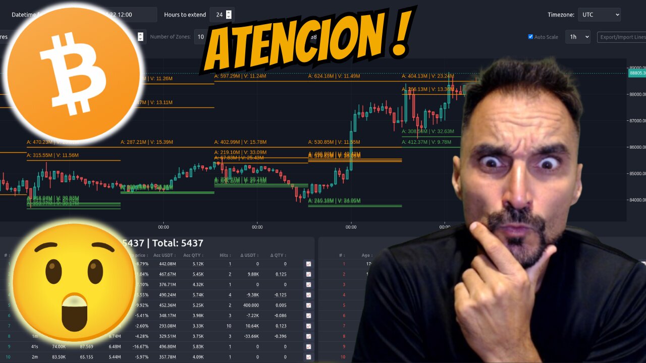 ATENCION EXTREMA LIQUIDEZ LIBRO ORDENES!!! Análisis URGENTE de Bitcoin y Solana