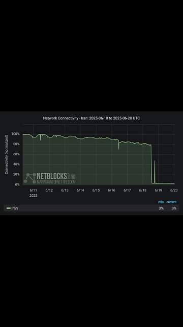 Who made this 🤣😂