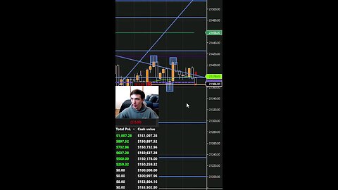 Forbidden Trading Strategy