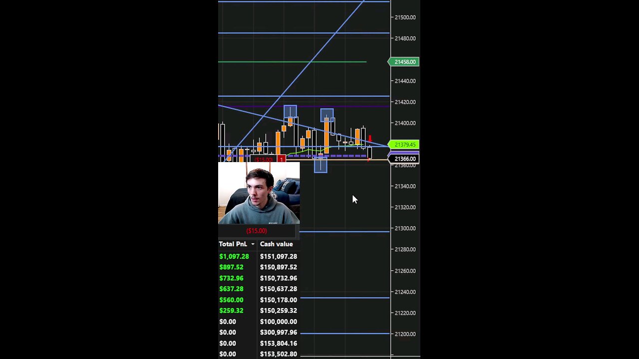 Forbidden Trading Strategy