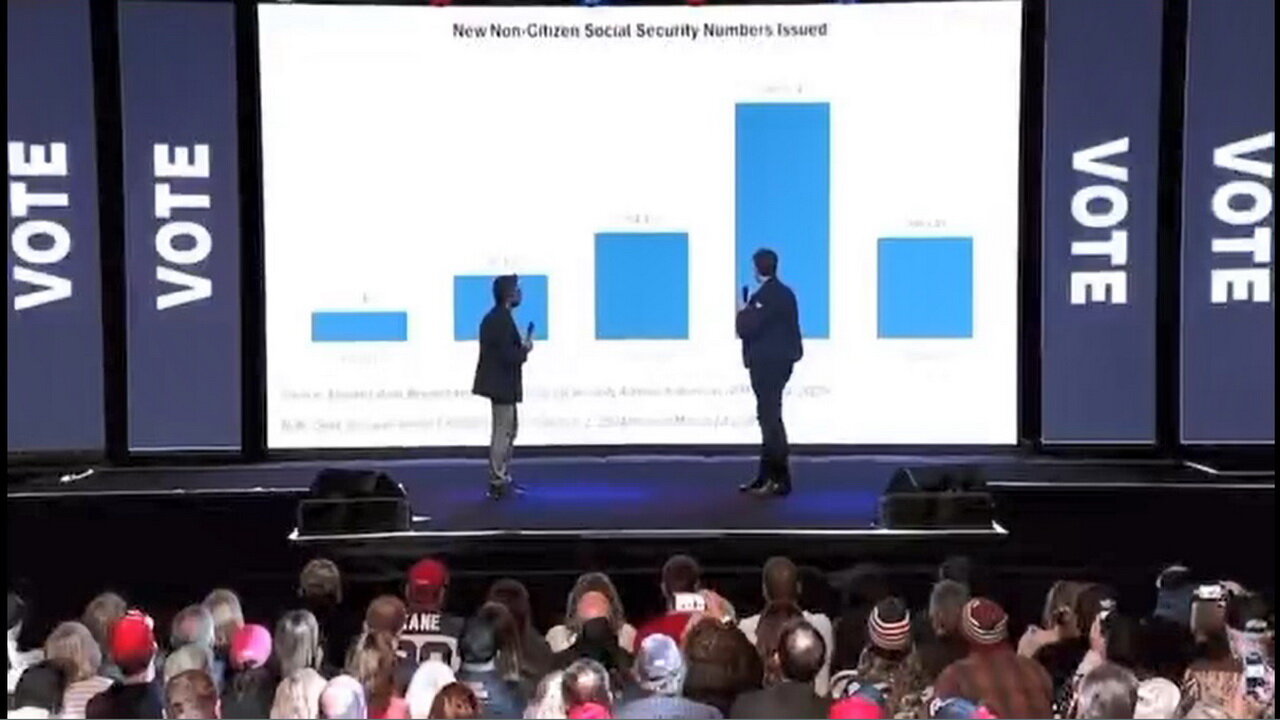 Elon and DOGE Explain some Social Security numbers