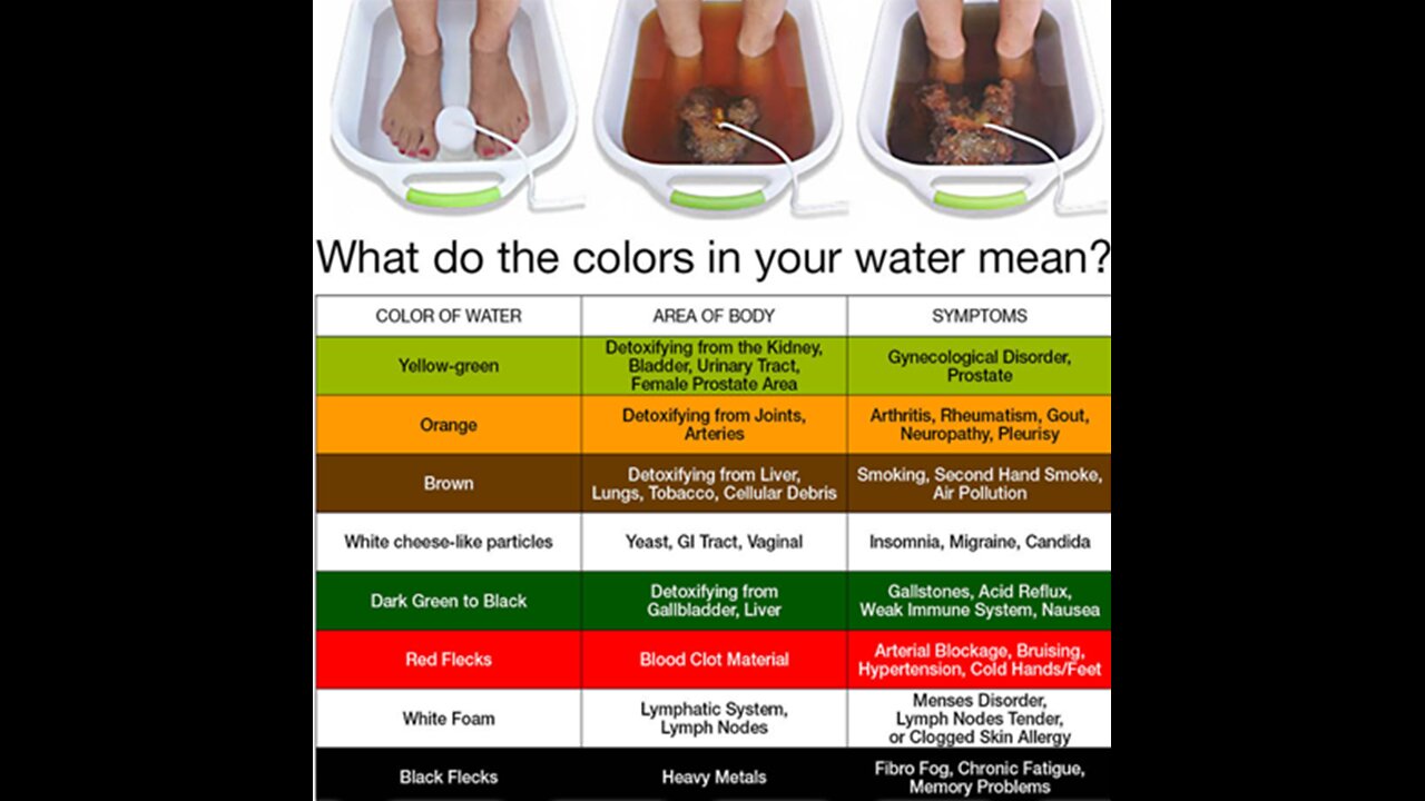 foot spa detox wow best thing i ever bought results are amazing