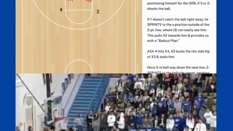 “2” Multipurpose BLOB Play v. Man-to-Man & Zone Defenses: