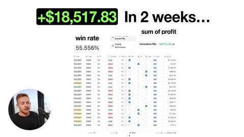 TRADING CRYPTO - How To Profit $4,599 Risking $500 100x Strategy part 2