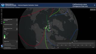 Watch How Fast The Magnetic Pole Is Moving Now Compared to Previous Centuries.