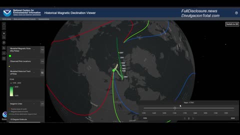 Watch How Fast The Magnetic Pole Is Moving Now Compared to Previous Centuries.