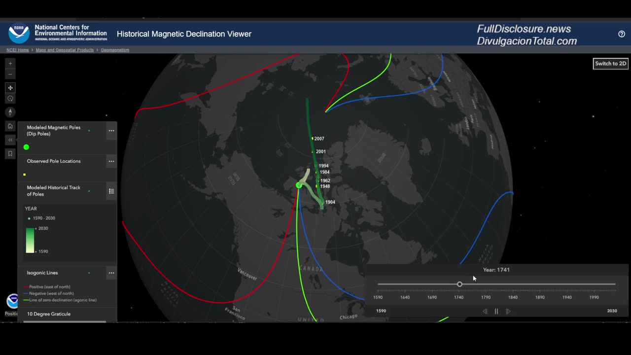 Watch How Fast The Magnetic Pole Is Moving Now Compared to Previous Centuries.