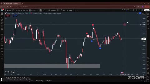 BTC Buzz Live Market Breakdown #BTC #Trading