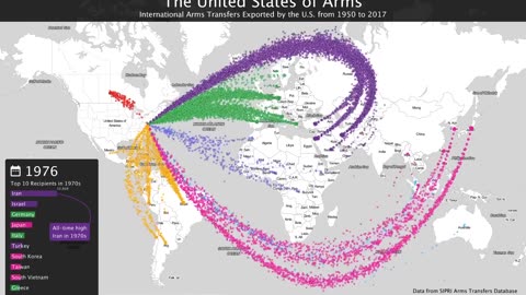 ⚔️📦 India Pakistan War | Arm Export Footage Insight | RCF