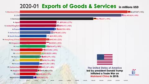 ranking top countries exporters