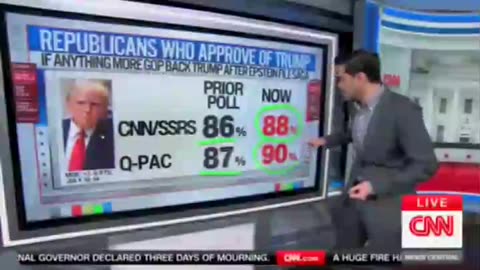 President Trump Approval Rating Going UP UP UP!