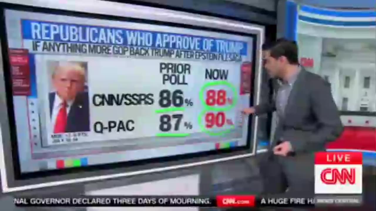 President Trump Approval Rating Going UP UP UP!