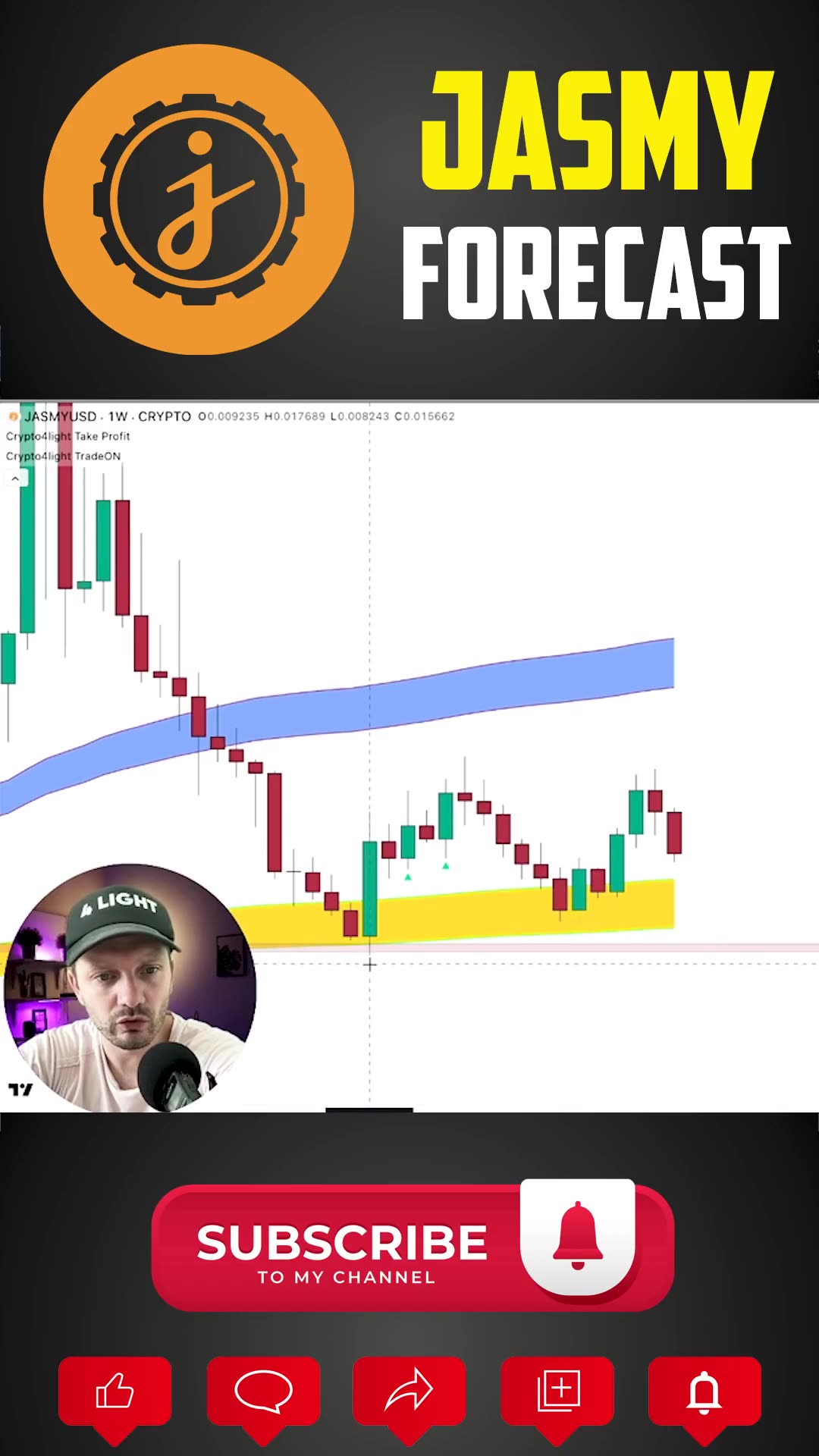 #JASMY price analysis with indicators set