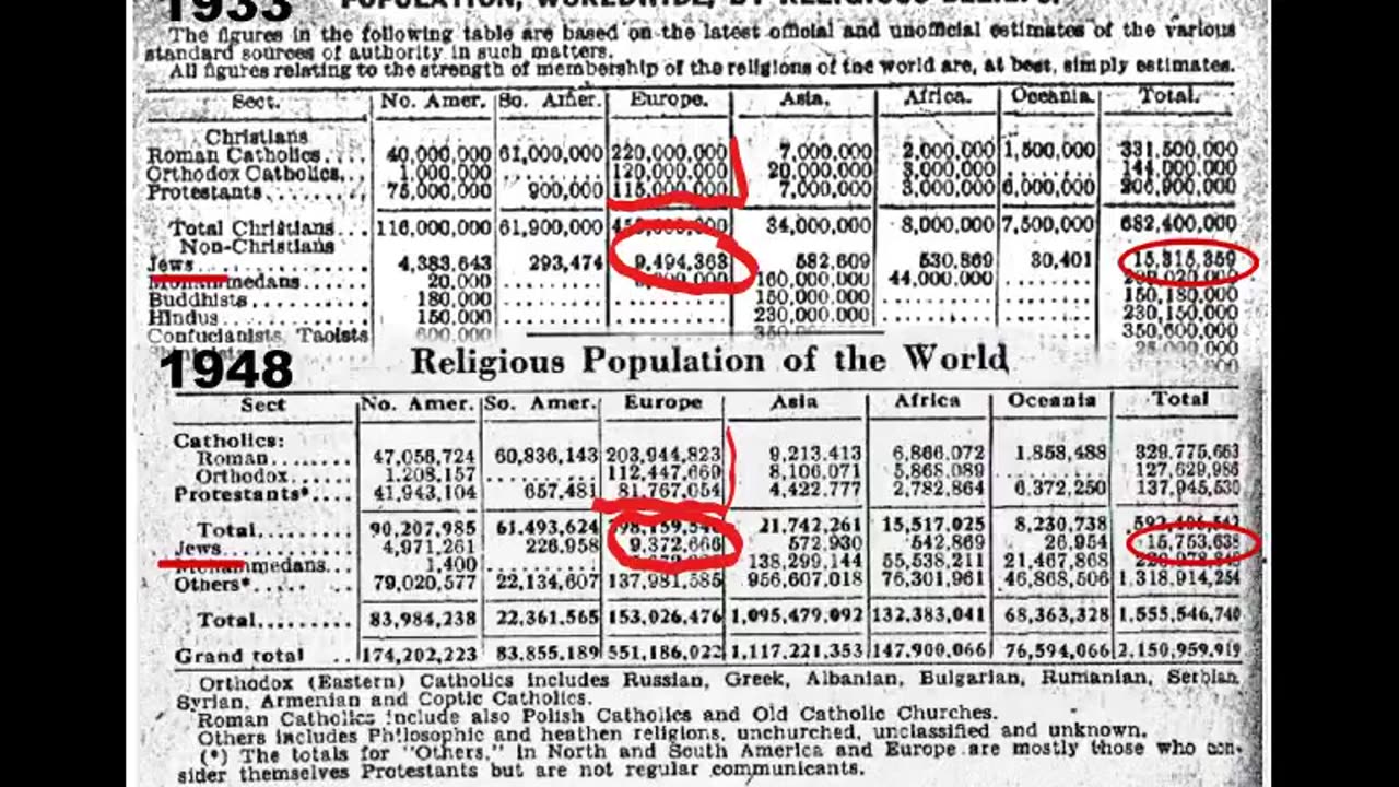 The 6 million LIE