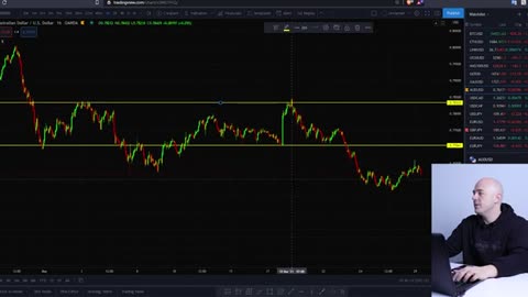 The Forex Break and Retest Strategy