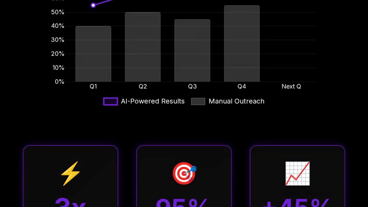 Automated Prospect Playlists: Let AI Build Your Pipeline With New Qualified Leads