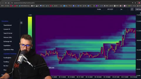 Live Bitcoin Market & Trading Insights
