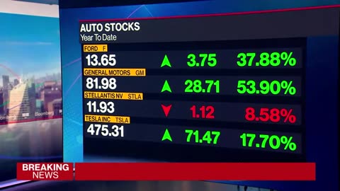 Ford CEO Farley Says EV Overhaul Is a Great Investment