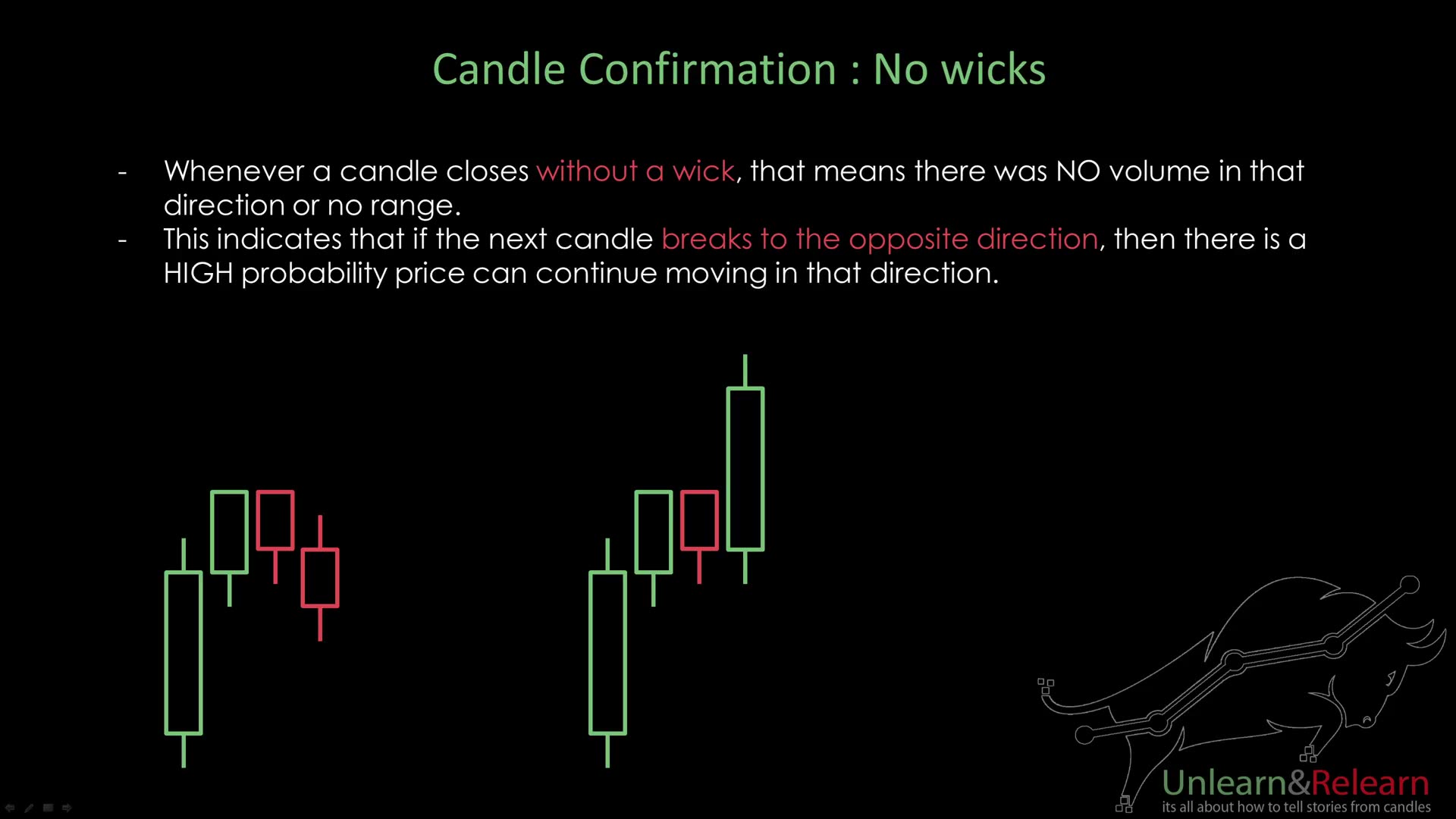 8. Impulse Entries 3.0 + Simulation