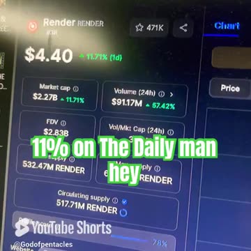 render btc price prediction crypto news today #fyp