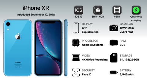 Evolution of iPhone, Apple iPhones