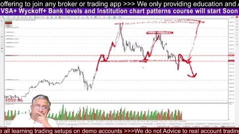 BTC Heat Live Market Breakdown #BTC #Trading