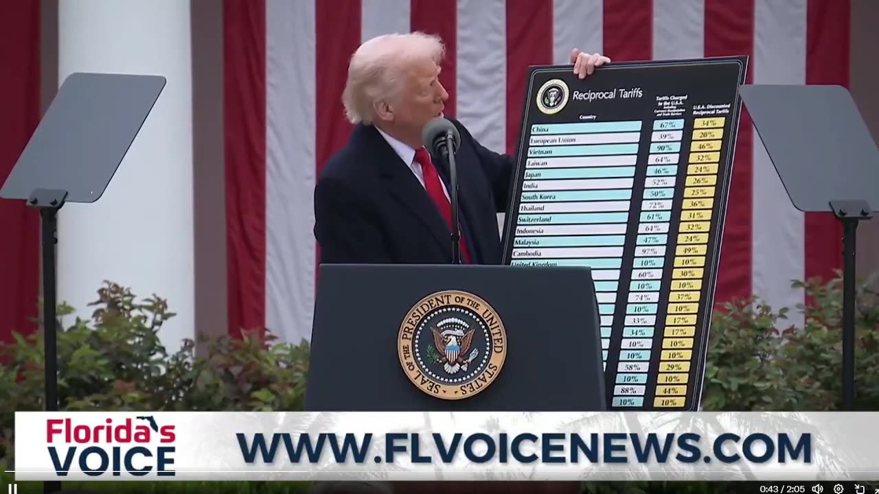 Trump đang nói về các quốc gia với việc áp thuế quan không công bằng đối với Mỹ.