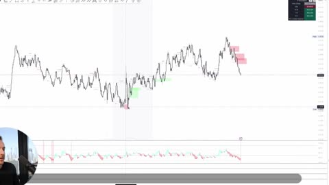 TRADING CRYPTO - How To Profit $4,599 Risking $500 100x Strategy part10
