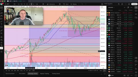 Long Term U.S. Rate Review, Chop Across the Board, & Multiple Stock Sectors Recovering