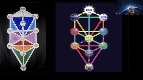 021 Meditation 201 – Keeping it Simple