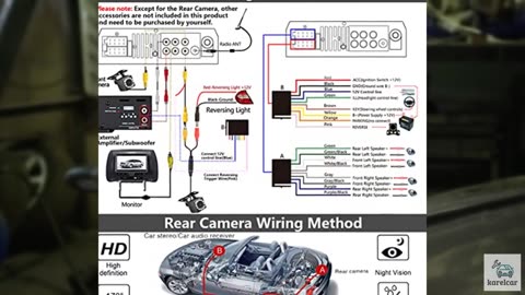 Leadfan 7inch Car Stereo Double Din Radio Touchscreen with Backup Camera Multime