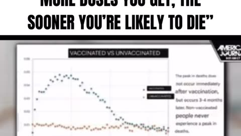 More Doses of the Vax--More Likely to Die From It