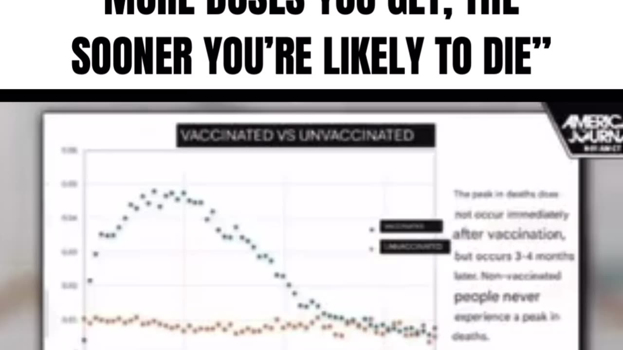 More Doses of the Vax--More Likely to Die From It