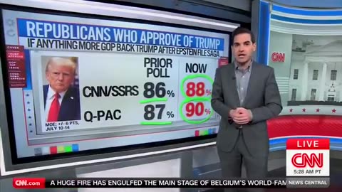 CNN Shocked That President Trump's Approval Rating Has Gone Up Since the Epstein Saga Began