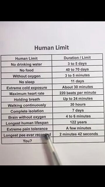 Physical limits of the human body