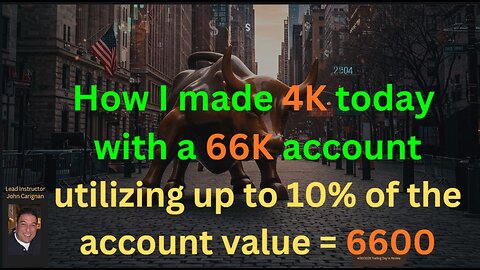 December 15th, 2025 BYOB Trading Day in Review. For educational purposes only.