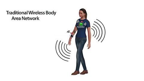 "Unlocking Body Networks: Understanding WBAN Technology at Purdue University"