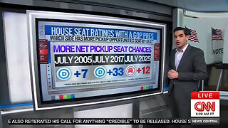 DEMOCRATS TO GAIN HOUSE SEATS IN 2026? New poll delivers realty check on Dem aspirations