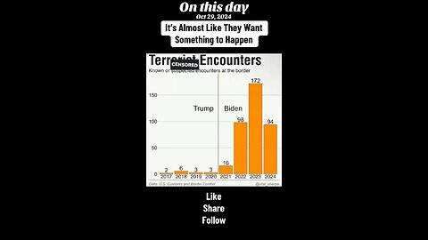 Biden & Democrats surged America with terrorists