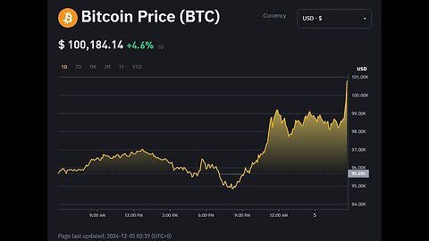 “Who can ban Bitcoin_ ---_Nobody.