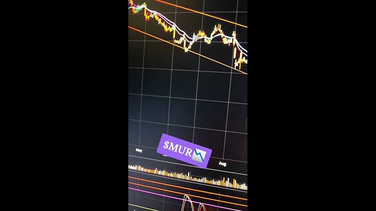 $MUR📉
