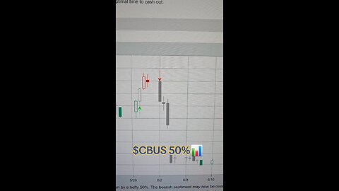 $CBUS 50%📊