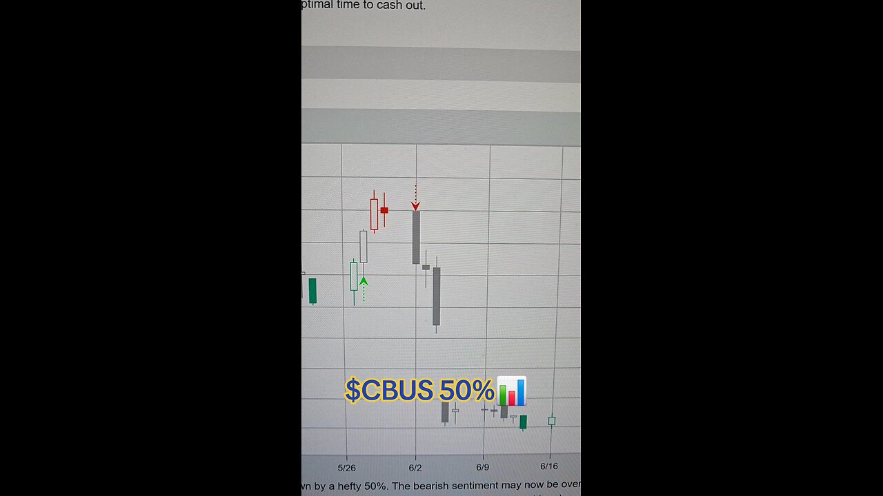 $CBUS 50%📊